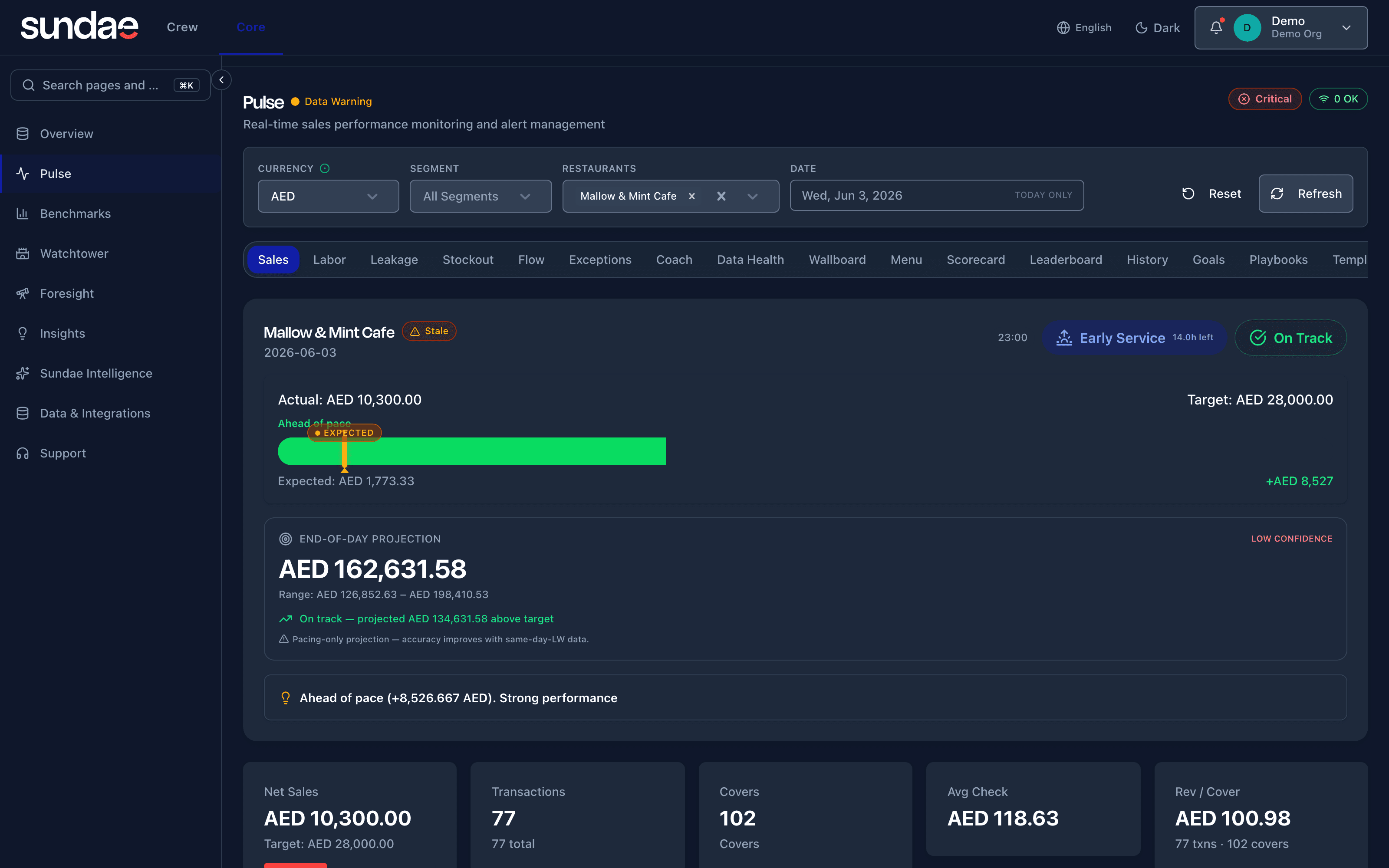 Pulse — live sales pacing: actual vs target, end-of-day projection, net sales and covers